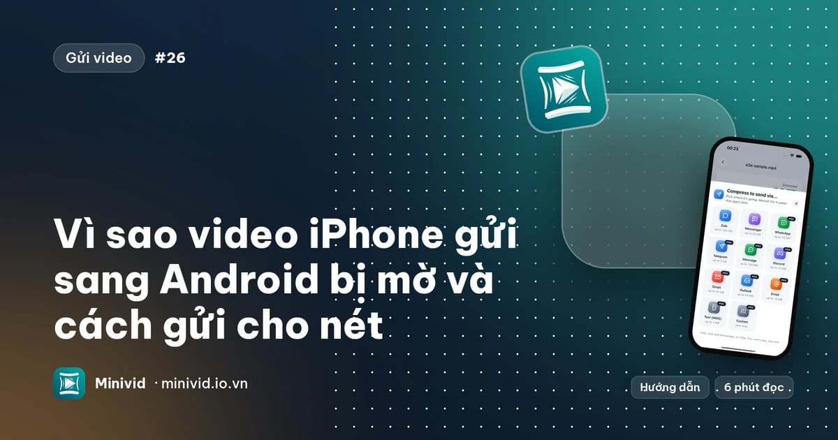 Ảnh bìa hướng dẫn “Vì sao video iPhone gửi sang Android bị mờ và cách gửi cho nét” kèm bảng Gửi qua… của Minivid có iMessage và Tin nhắn (MMS)