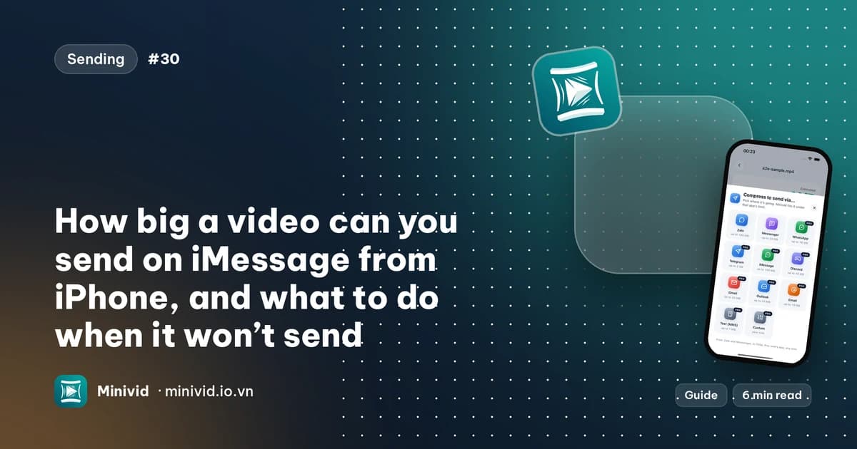 Cover for the guide “How big a video can you send on iMessage from iPhone, and what to do when it won’t send”, with Minivid’s “Send via…” sheet listing iMessage
